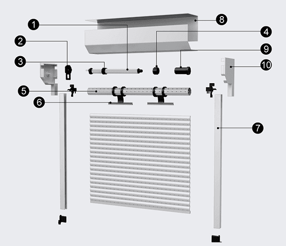 The Future of Gate and Shutter Automation: Why Central Motors Lead the Way