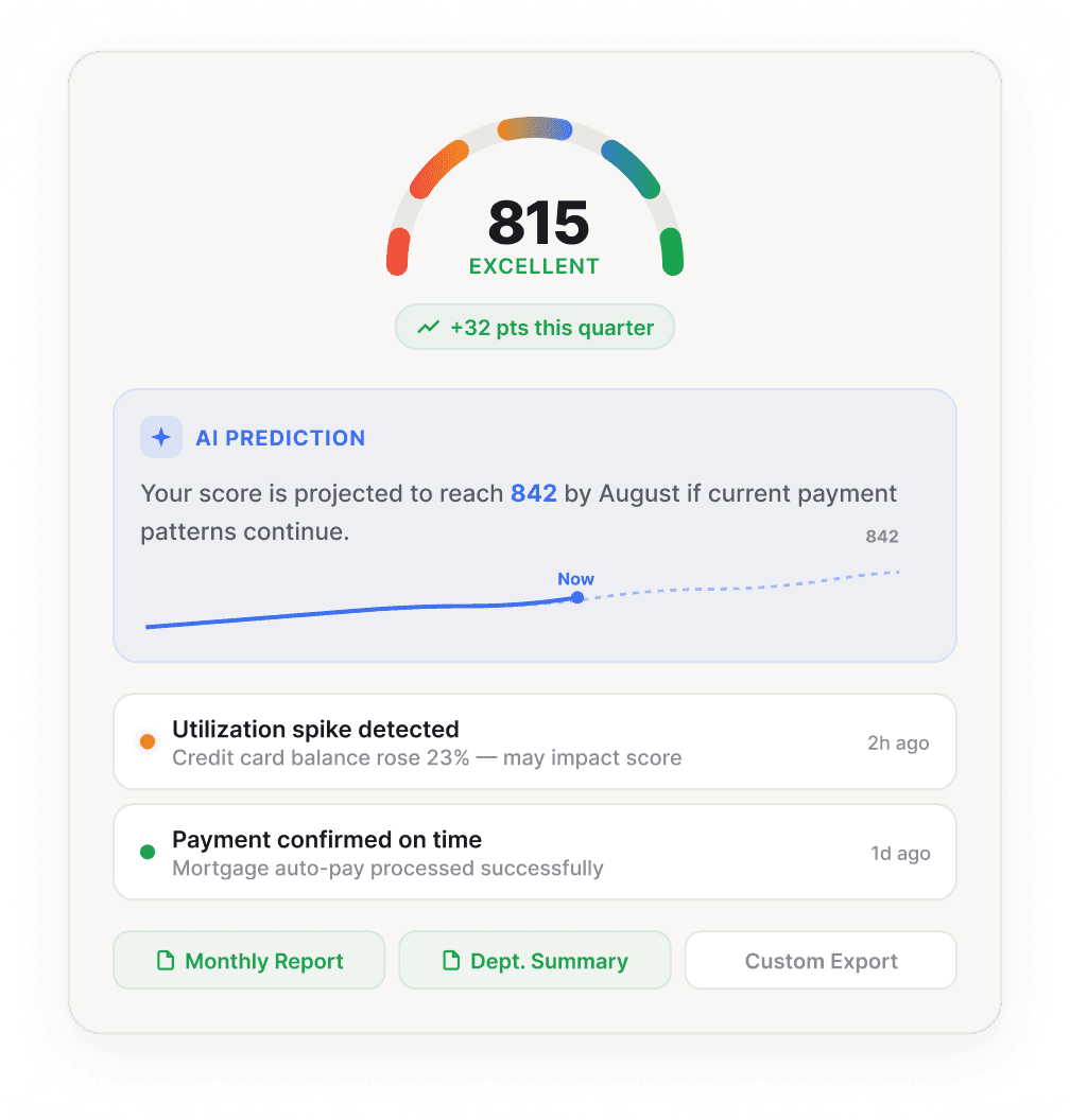 Image of Intelligent Credit Monitoring with zero blind spots