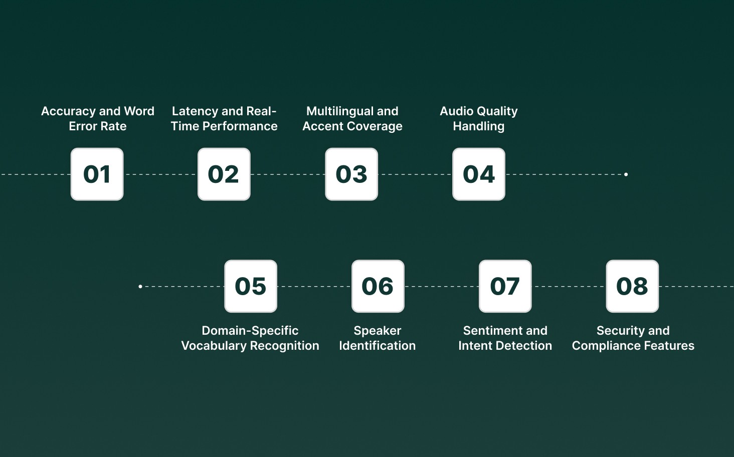 What Is Automatic Speech Recognition (ASR)?