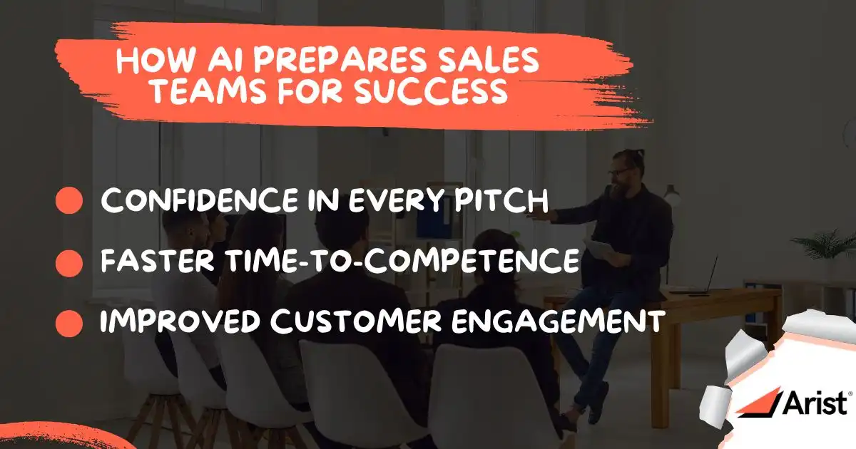 How AI Prepares Sales Teams for Success