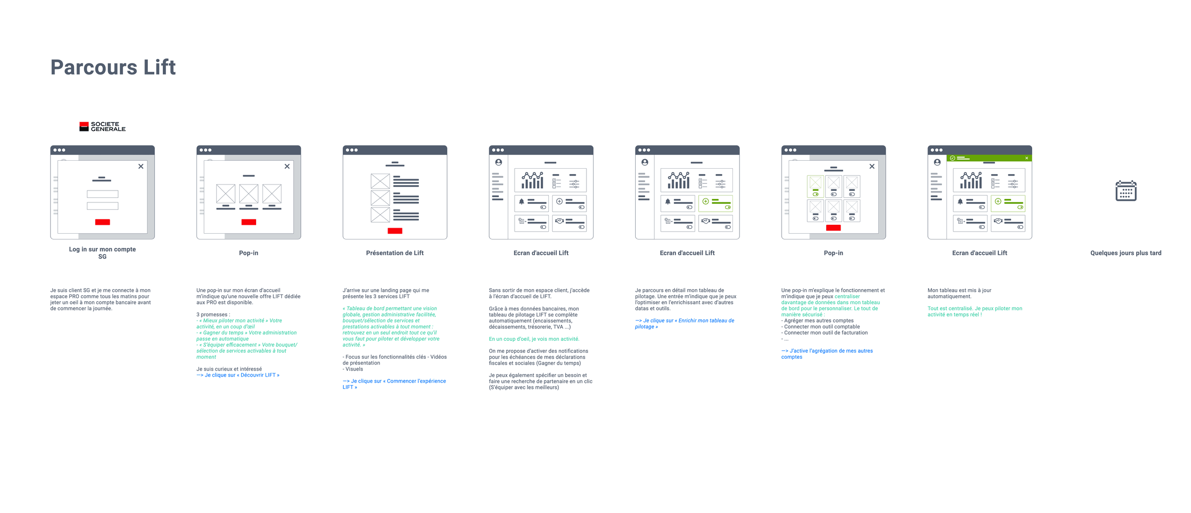 Design, prototype and user-test the key screens