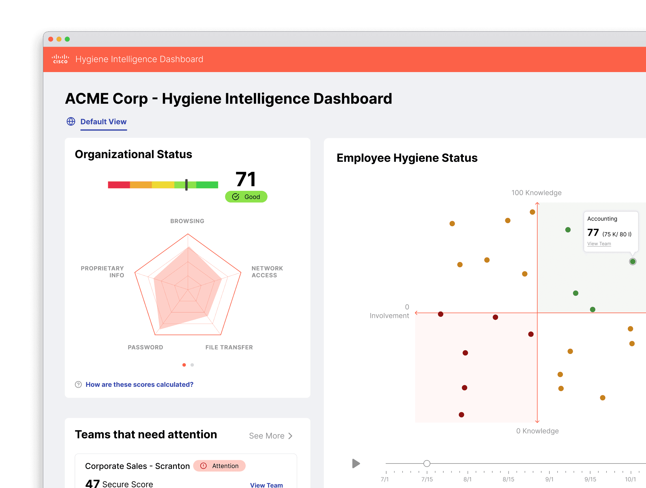 一個供安全專業人士檢查組織整體安全狀況的管理儀表板。