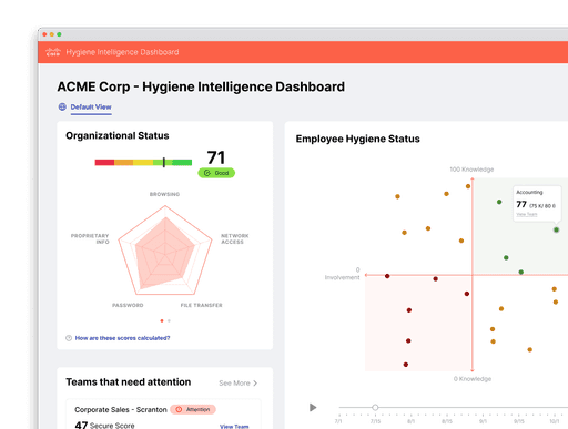 A management dashboard for security professionals to check the overall security posture of their organization.