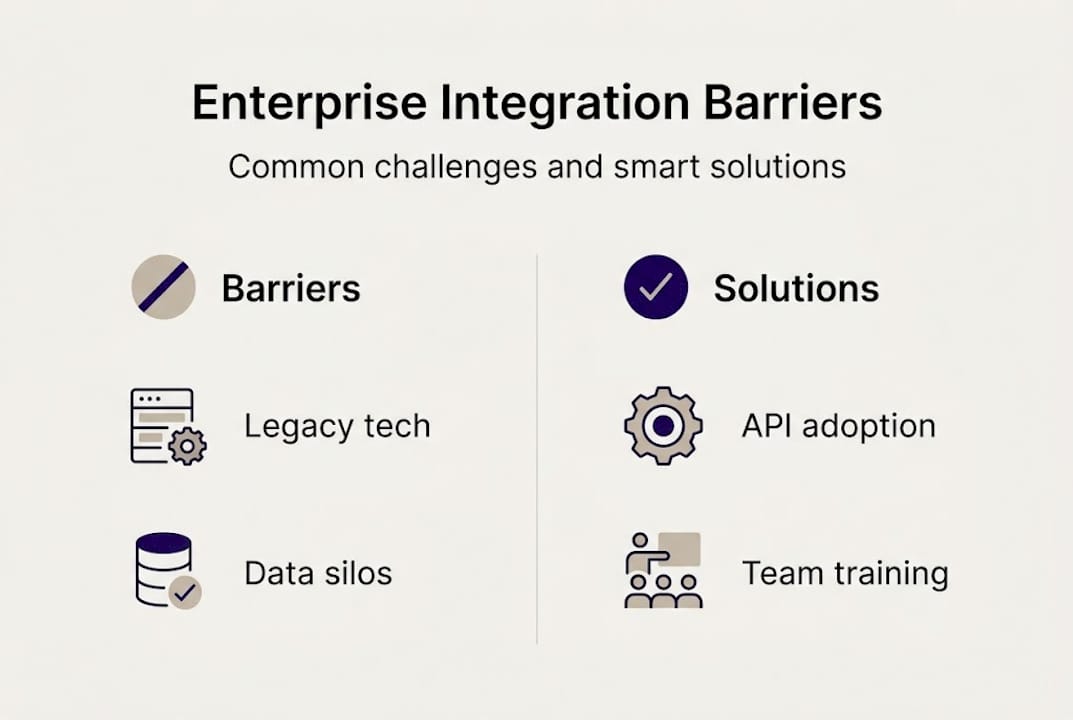 Infographic on integration barriers and solutions