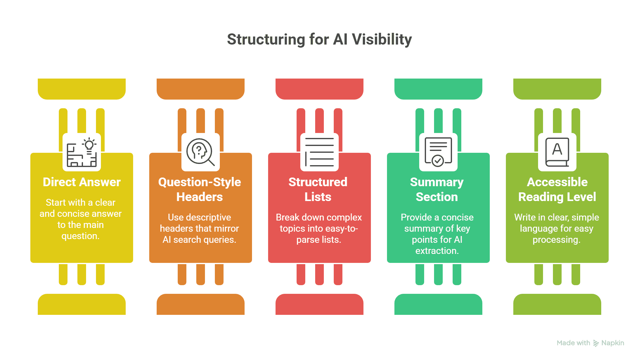 graphic elaborating on Structuring your blog posts for AI Visibility