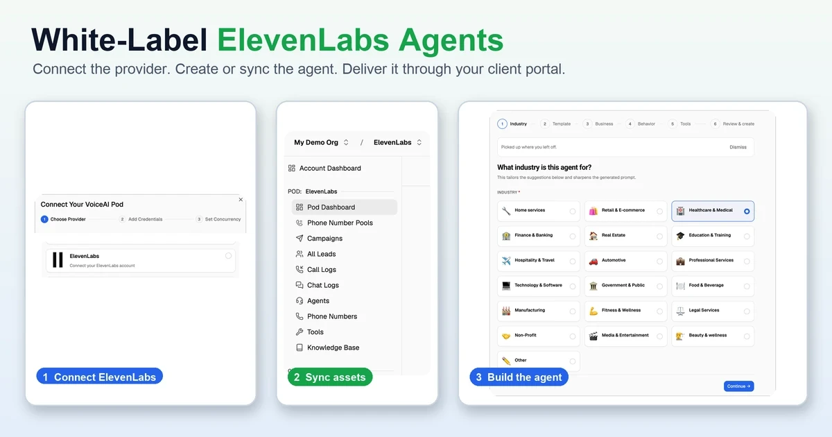 VoiceAIWrapper screens for connecting ElevenLabs, checking synced assets, and creating an agent with the guided builder.