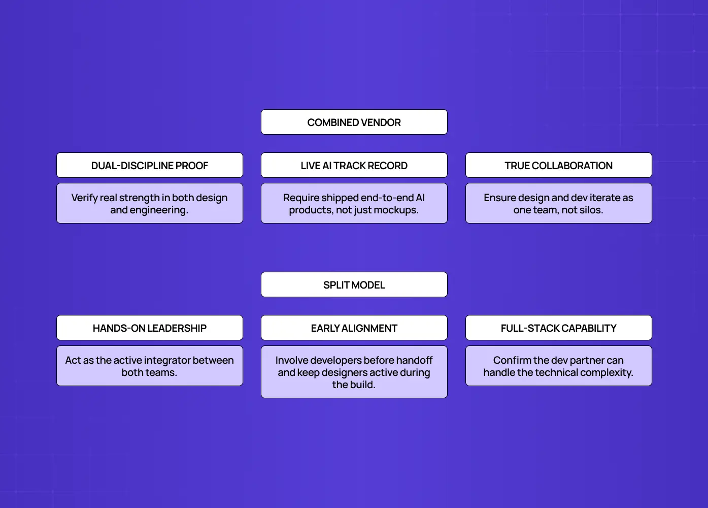 Checklist for evaluating combined and split vendor models, emphasizing dual-discipline capability, live AI track record, collaboration, hands-on leadership, early alignment, and full-stack expertise. 