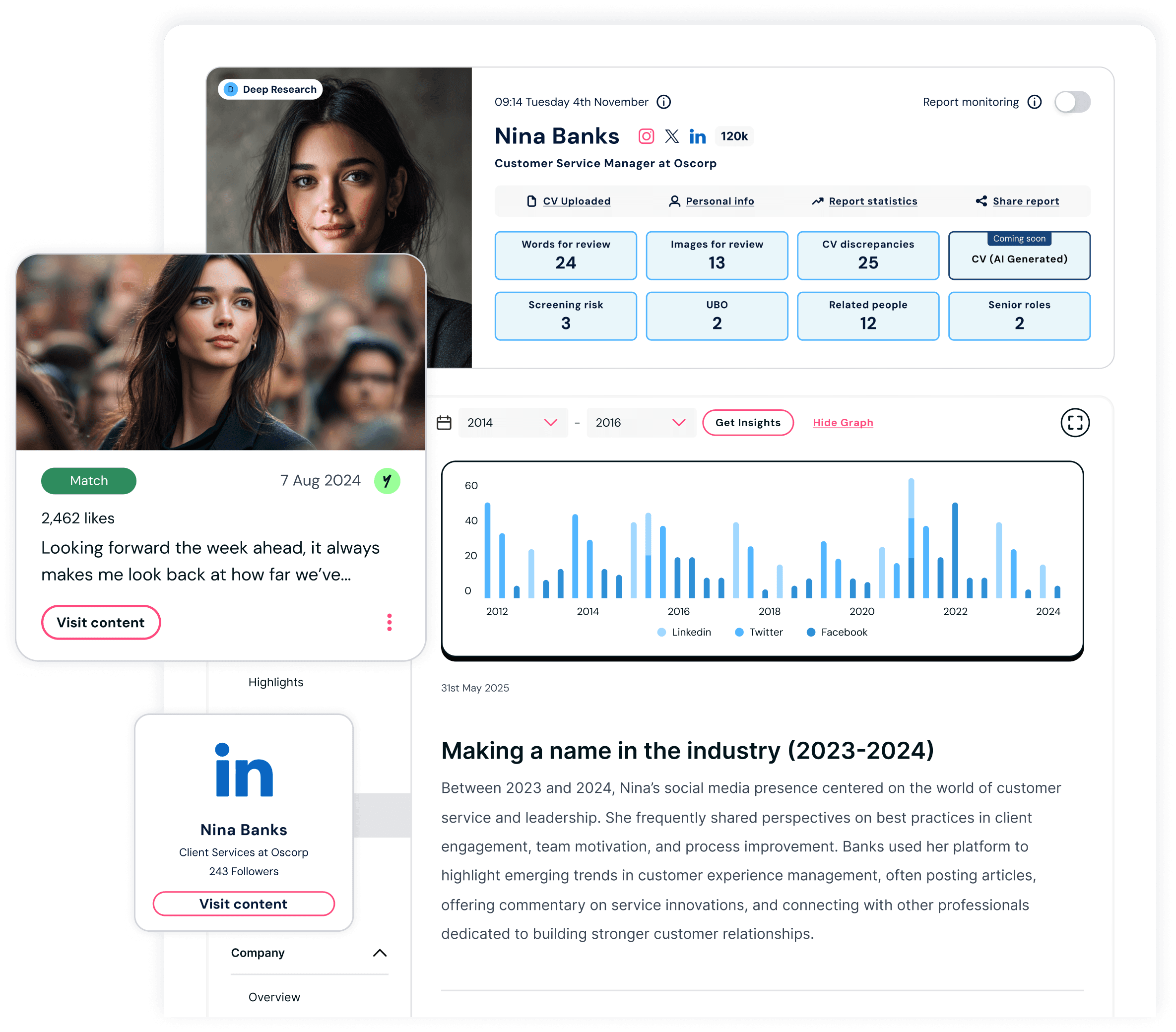 Network of connections