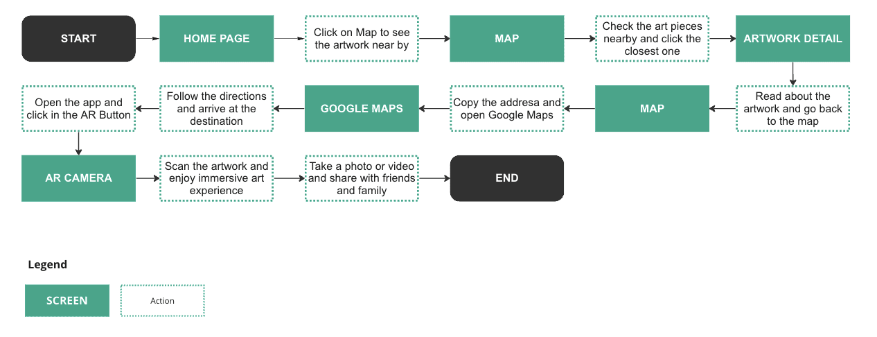 CIRCLE APP site map