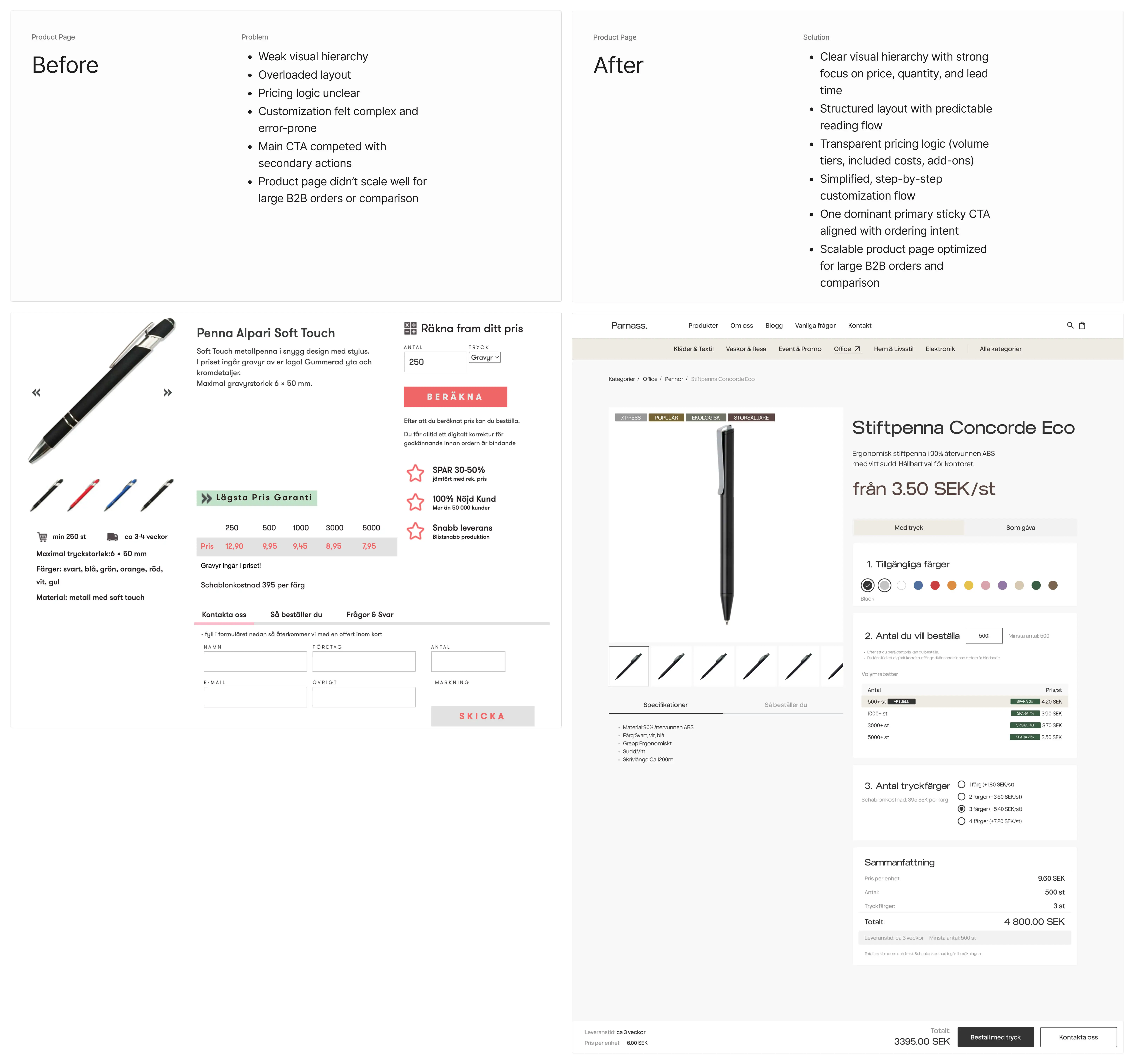 Comparison of the old and new version of the Parnass product page — before and after the redesign