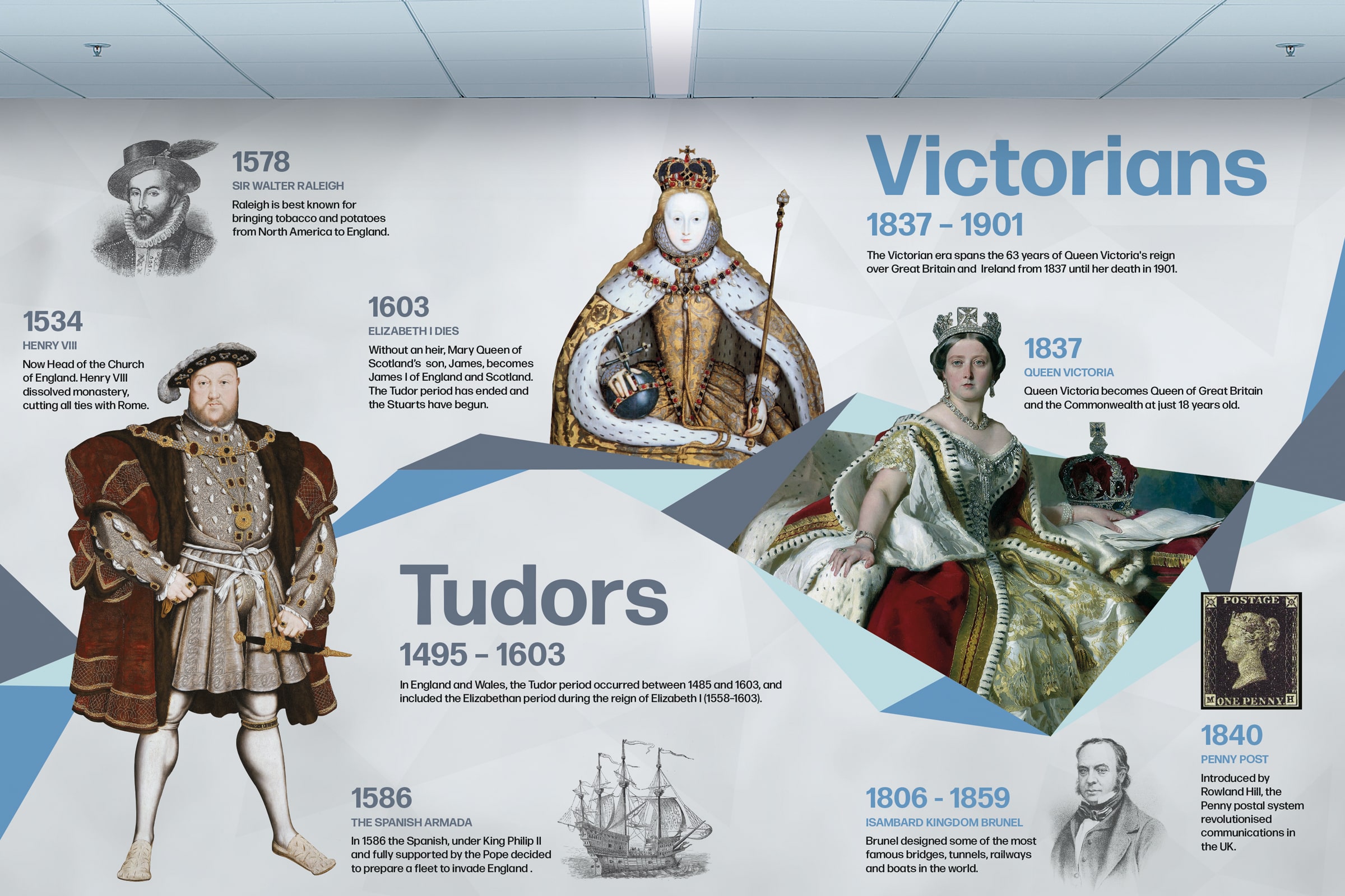 Educational Historical Timeline Wall Graphic