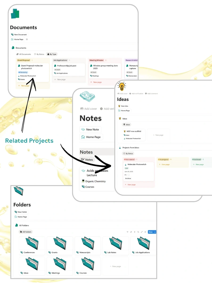 Research Hub+ showcasing the organization of documents, notes, and notebooks within Notion, linking related research projects for seamless academic management