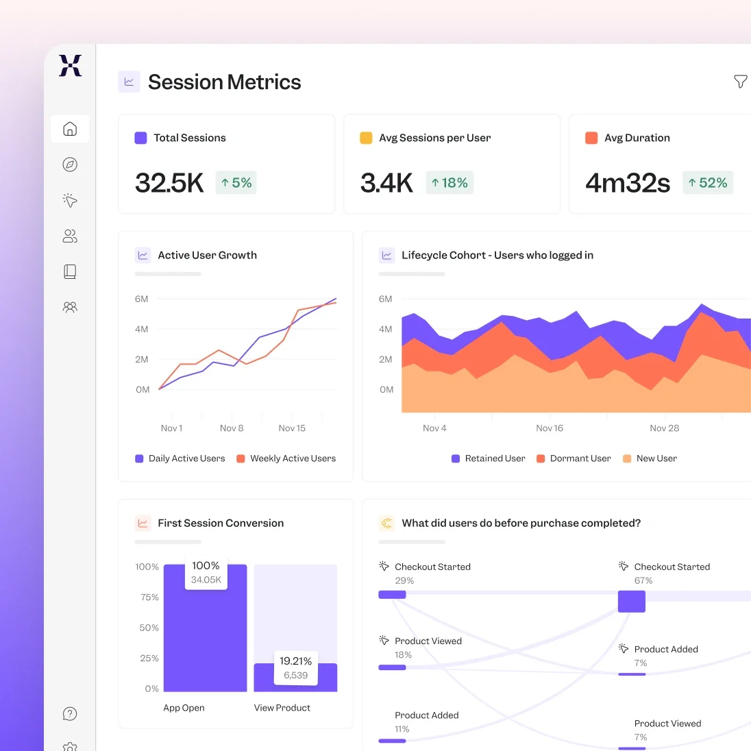 Complete product analytics