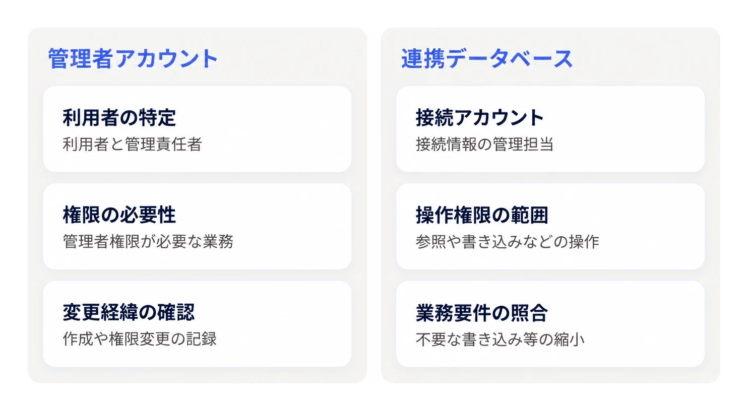 Metabase管理者権限と接続先データベース権限の点検項目の比較