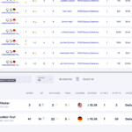 serpwatch dashboard