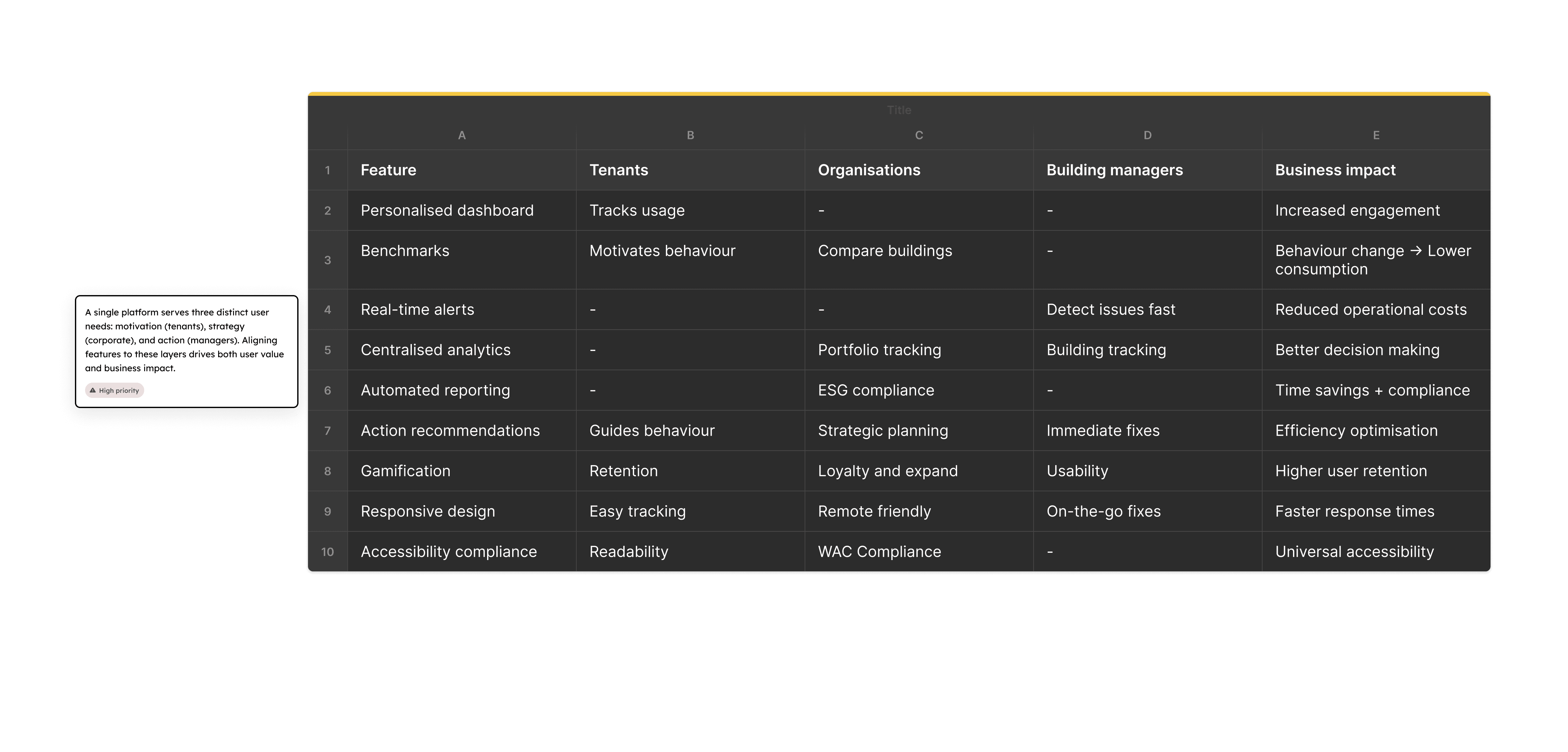 UX Reserach - Business Impact