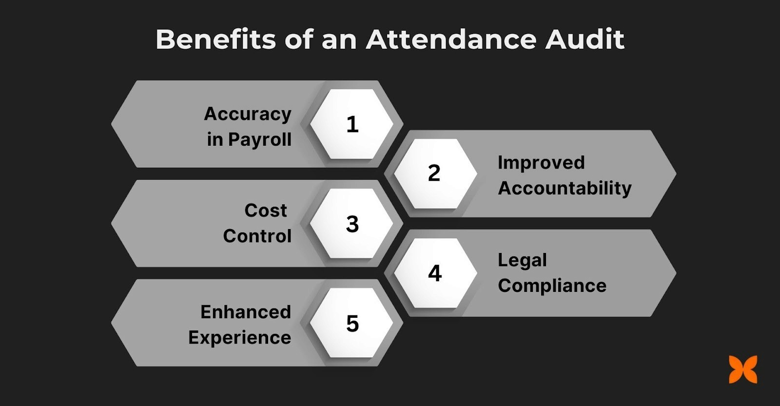 Benefits of an Attendance Audit