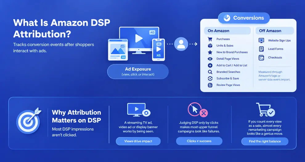 Amazon DSP Attribution