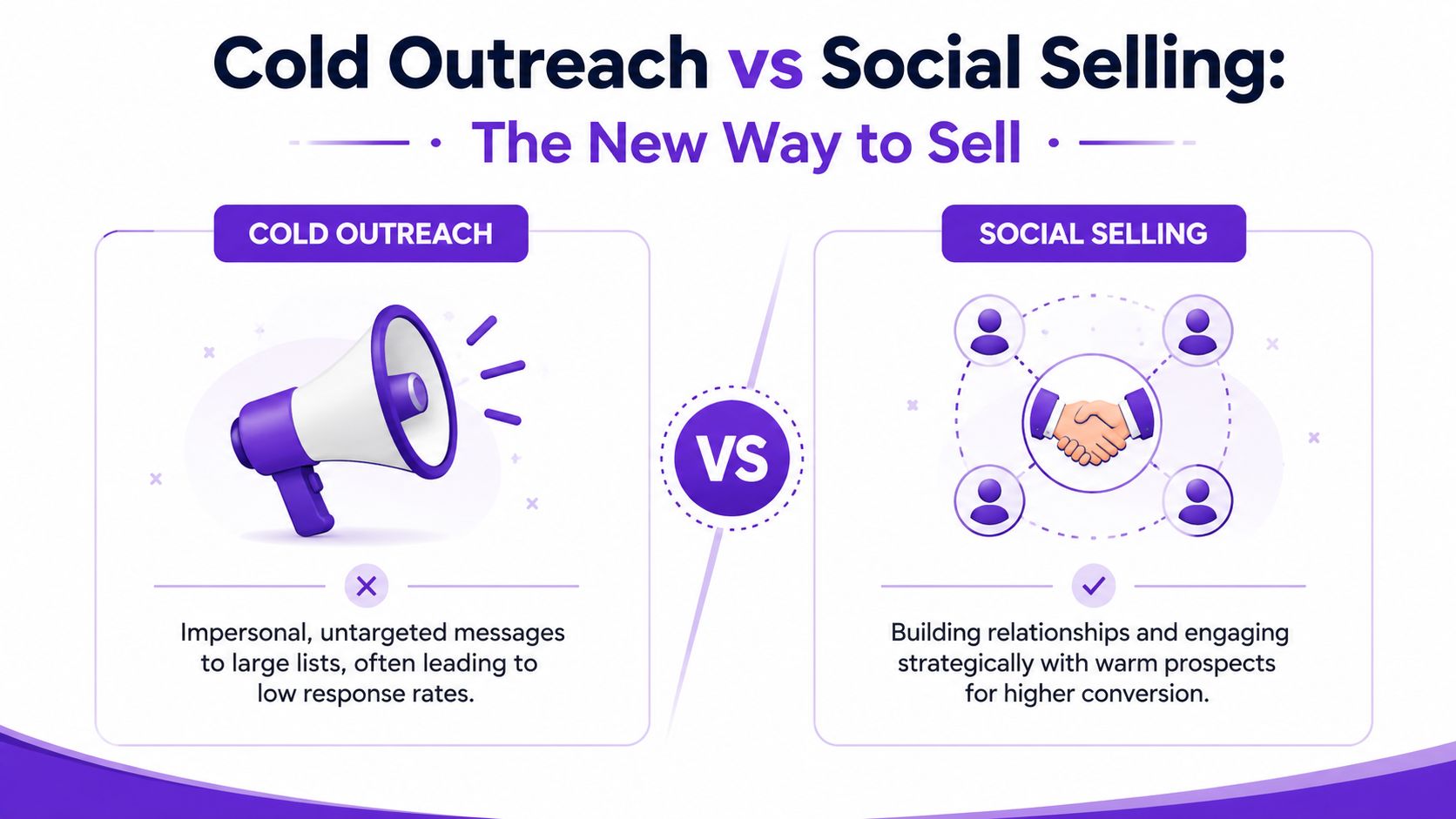 A comparison infographic between traditional cold outreach and modern social selling strategies for sales growth.