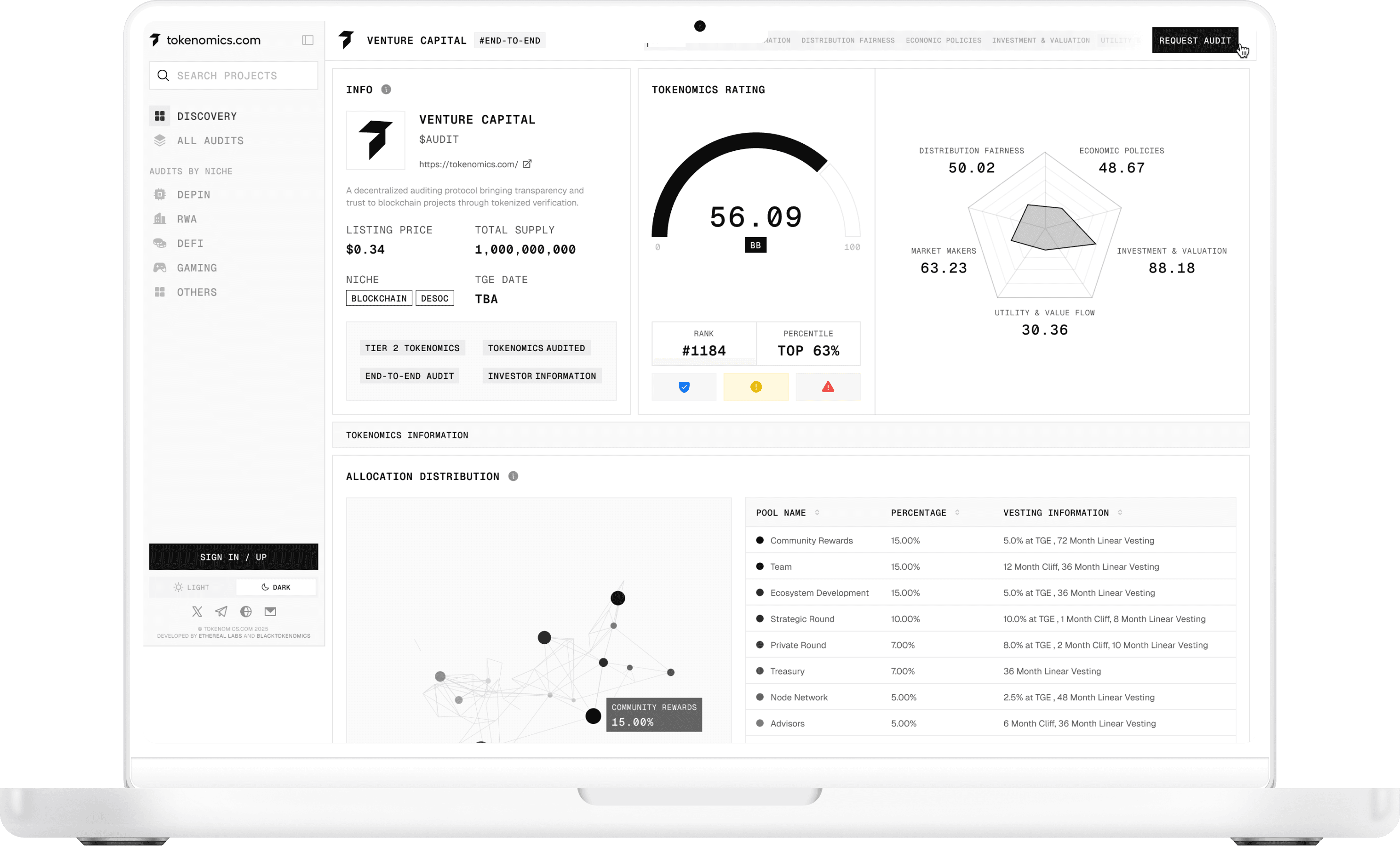Tokenomics Audit Platform