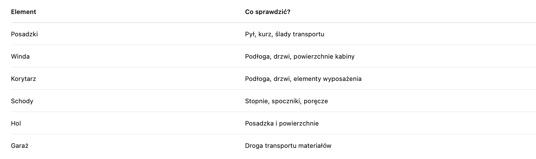 kontrola jakości sprzątania po remoncie