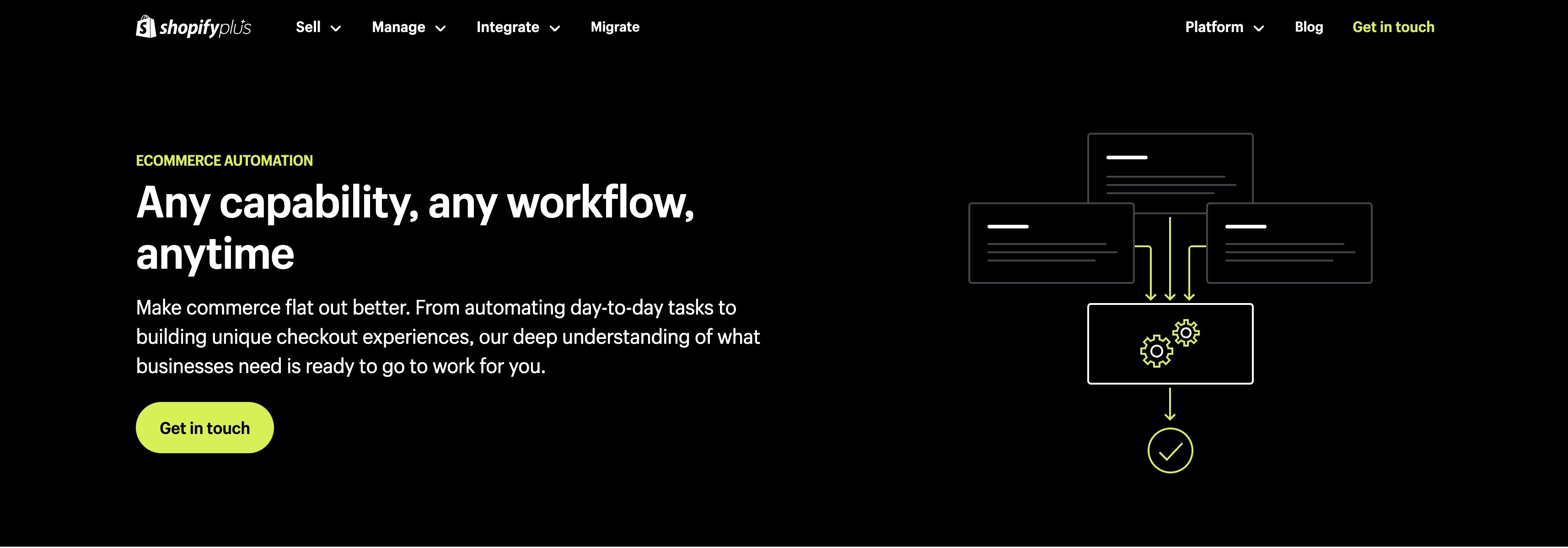 how to automate your ecommerce business