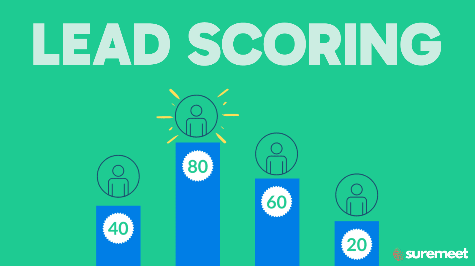 Lead scoring