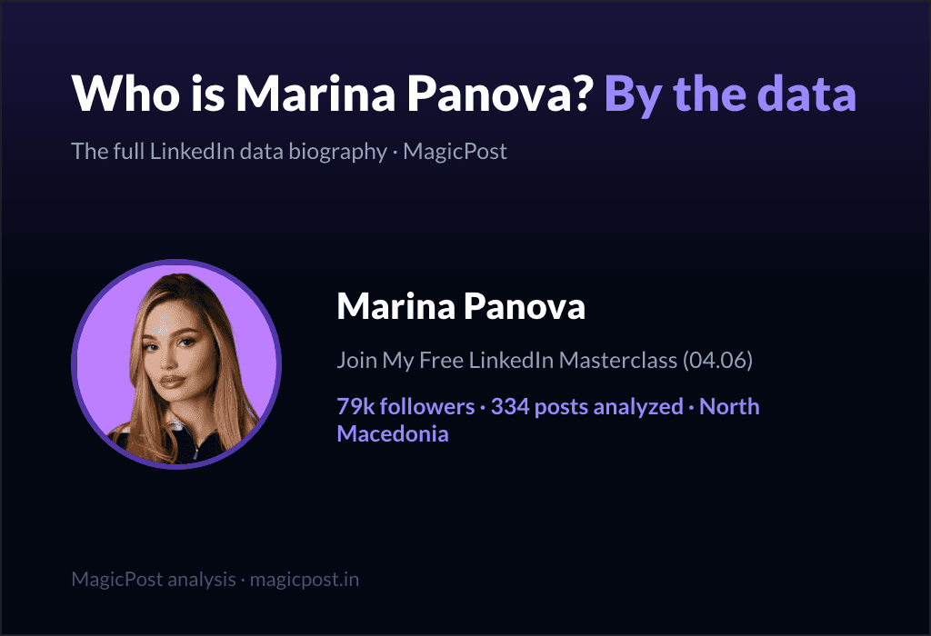 MagicPost data study: Who Is Marina Panova? The Paris Nanny Who Built a 6-Figure LinkedIn Business (2026)