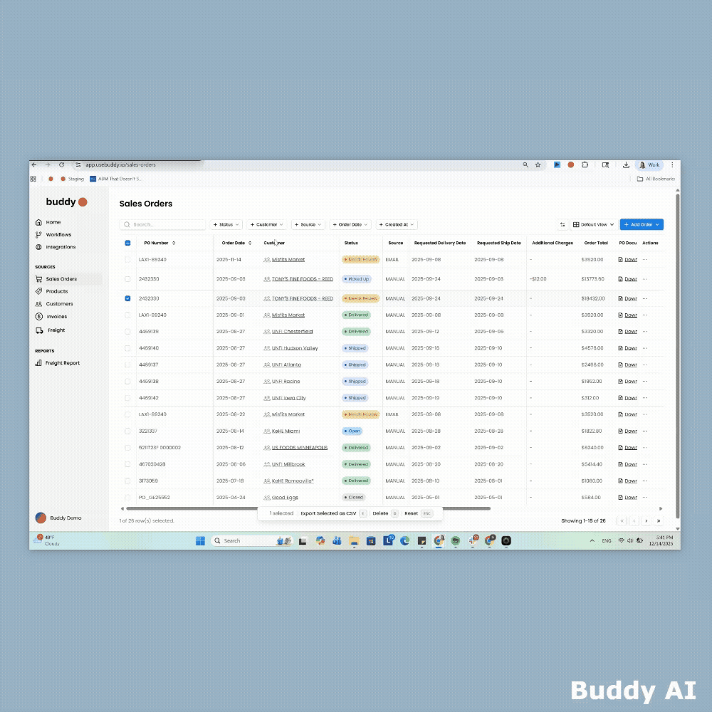 AI-powered custom workflow for CPG brands