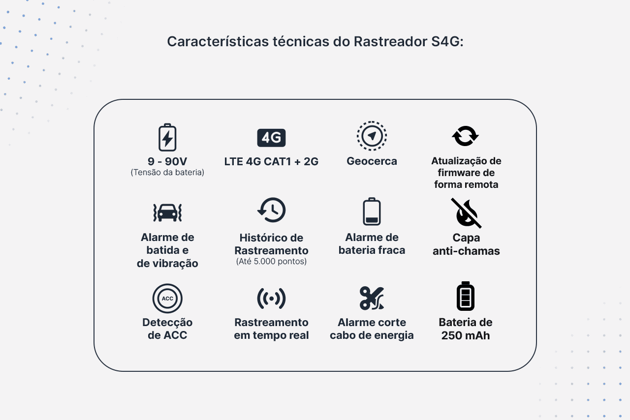 3 marcas confiáveis de rastreadores veiculares