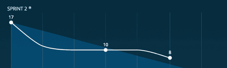 Burndown for Trello Power-Up