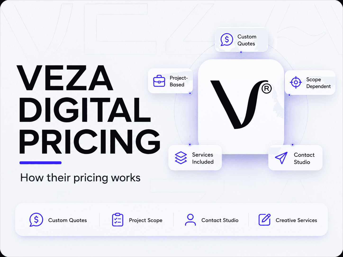 Veza Digital pricing and services breakdown