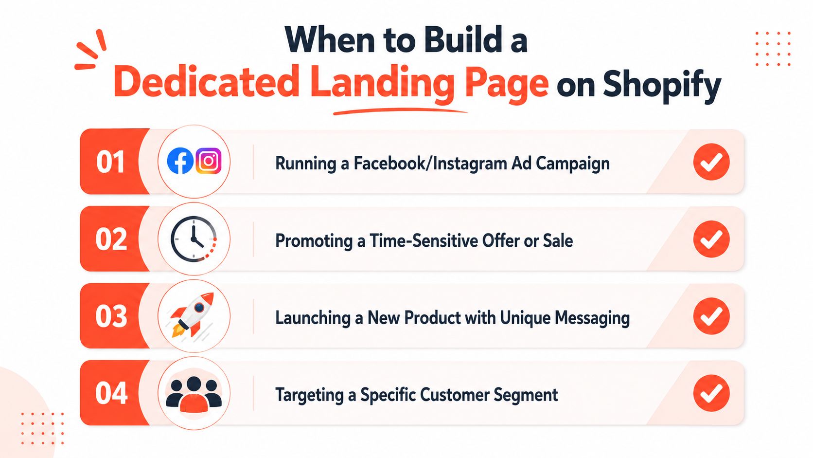 A graphic listing four key scenarios when ecommerce businesses should build a dedicated Shopify landing page.