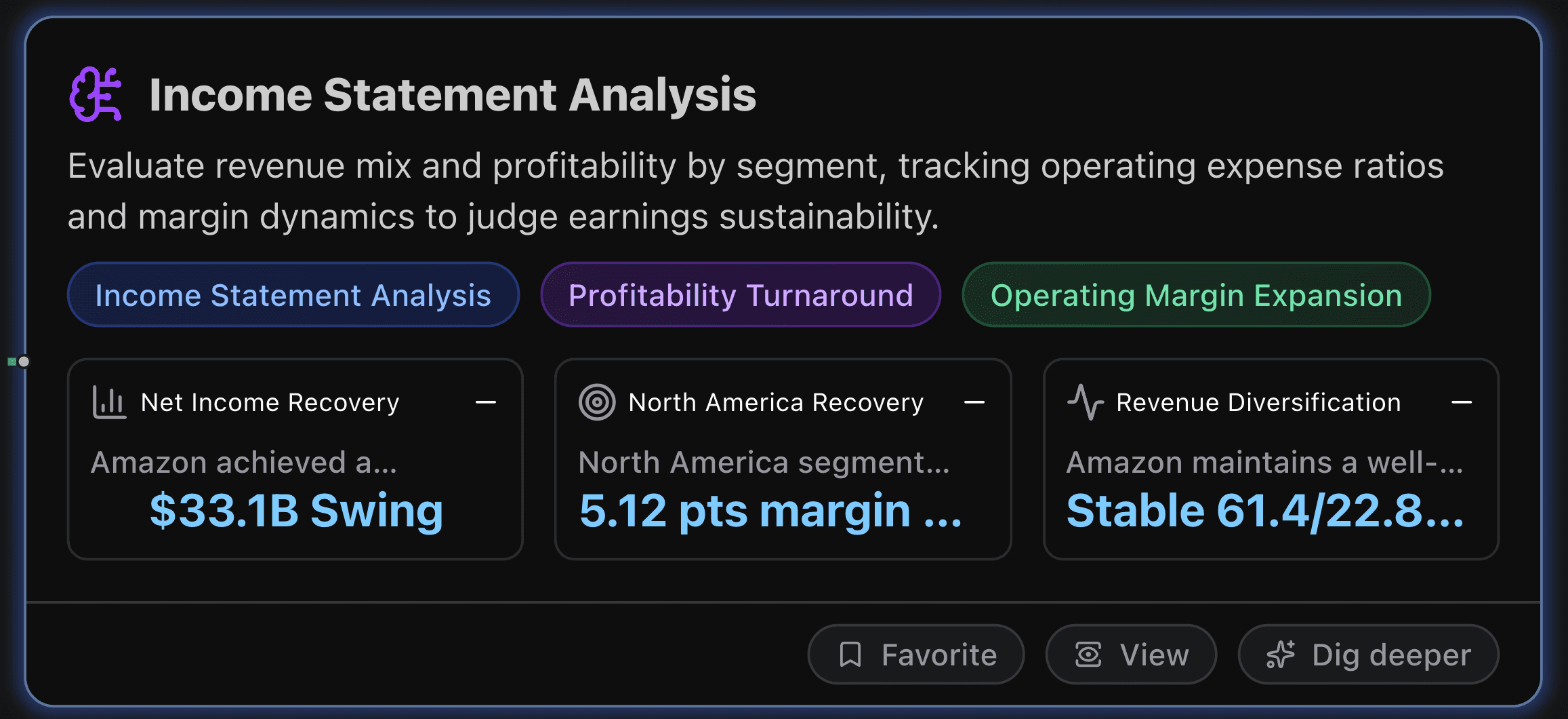 Amazon's Income Statement Analysis
