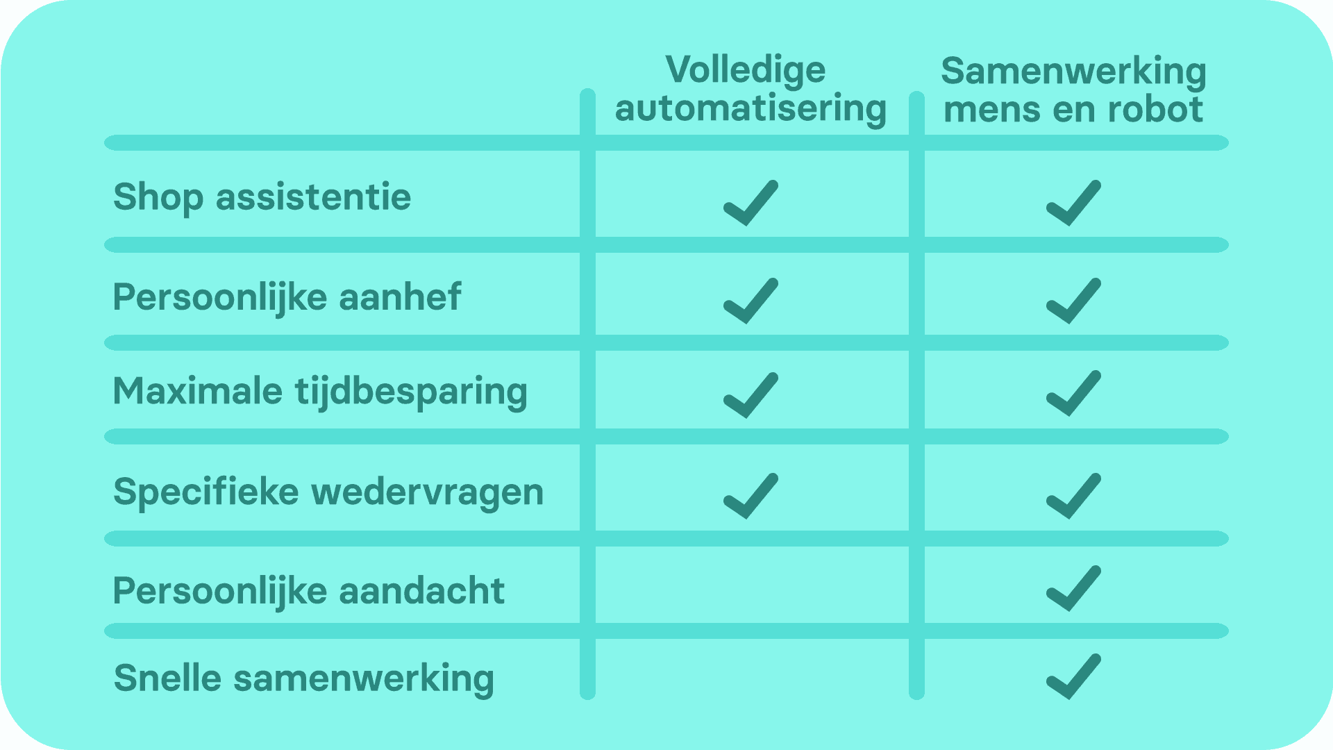 list of advantages