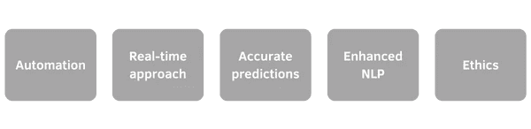 Future Trends in AI and MVP Development