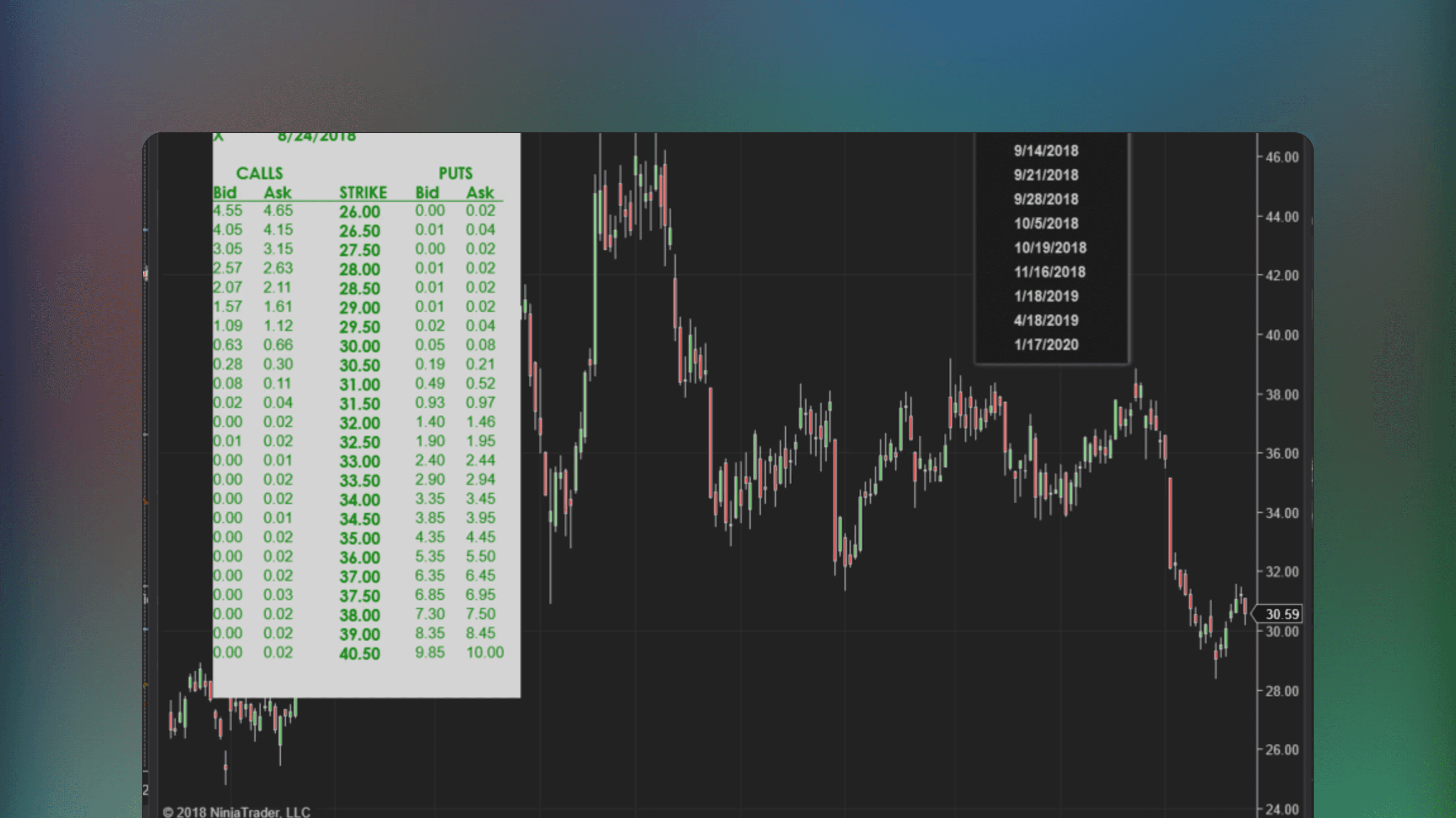NinjaTrader price chart featuring an overlay dashboard that displays an equity options chain with strike prices volume and open interest for calls and puts