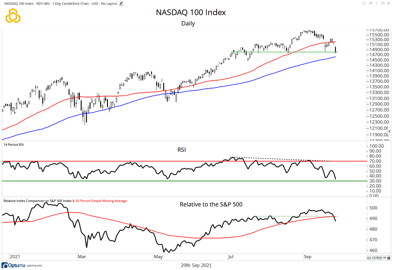 20210929 - NASDAQ 100