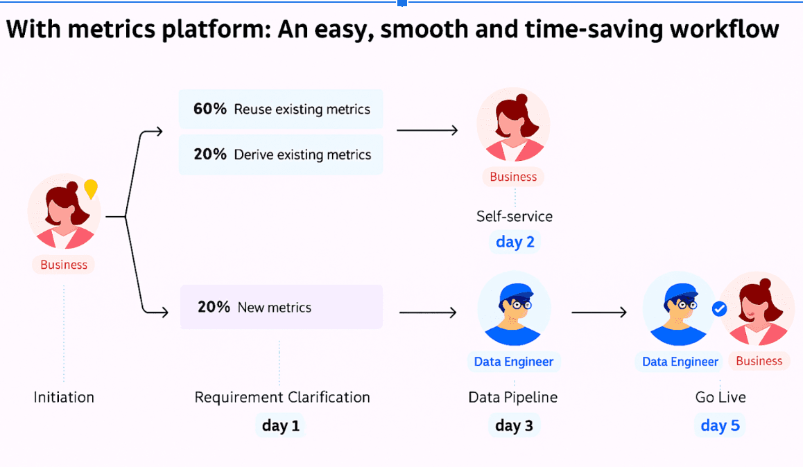Composable Analytics