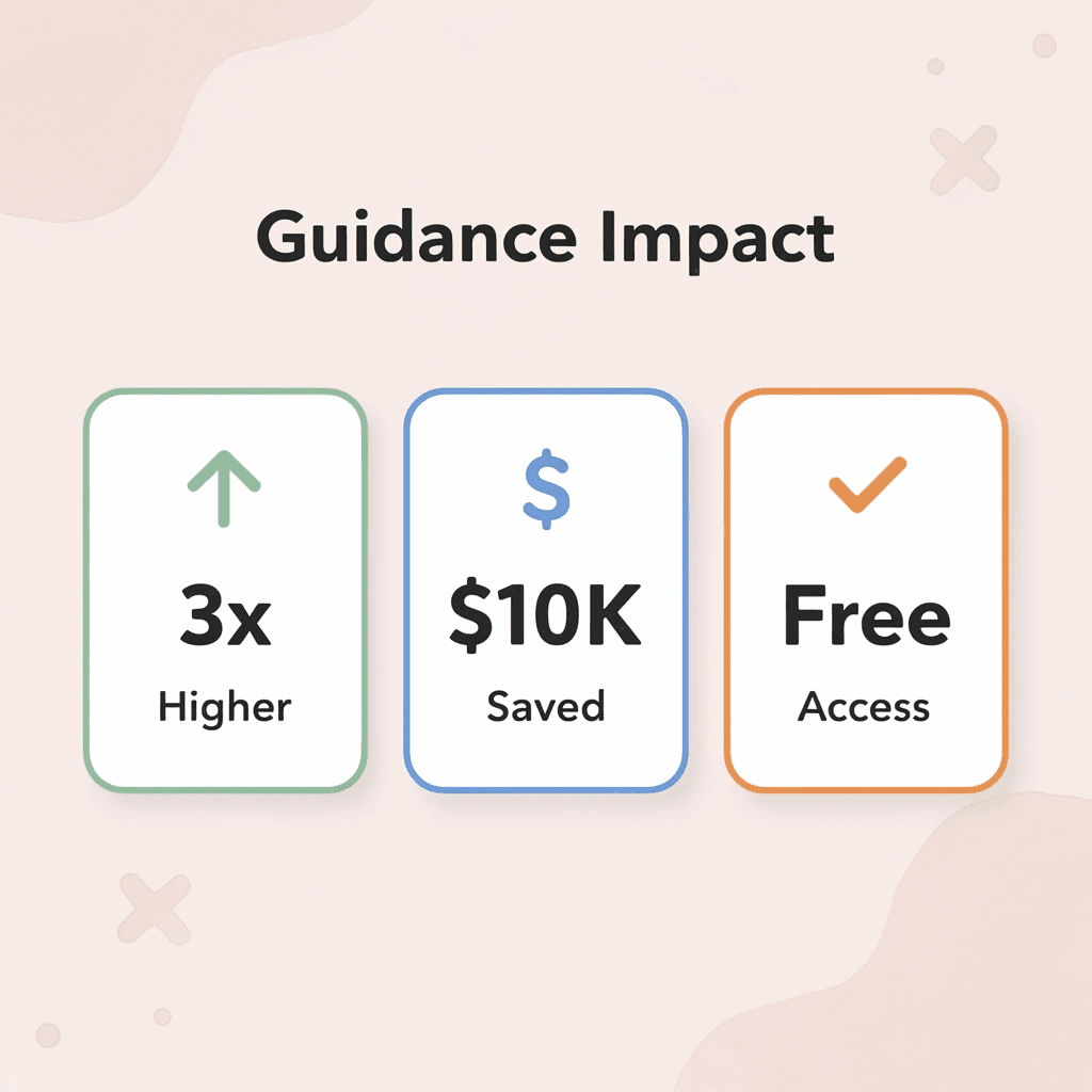 Statistics showing the impact of personalized guidance