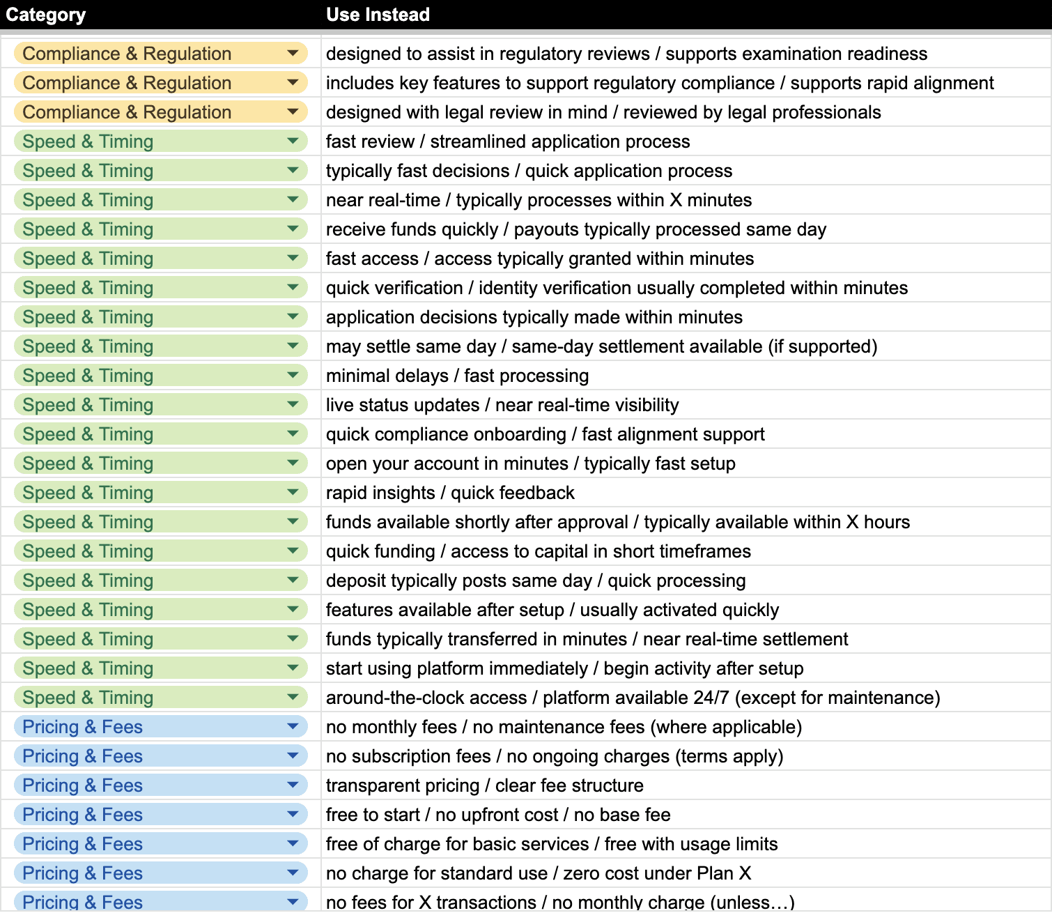 Glossary for Fintechs