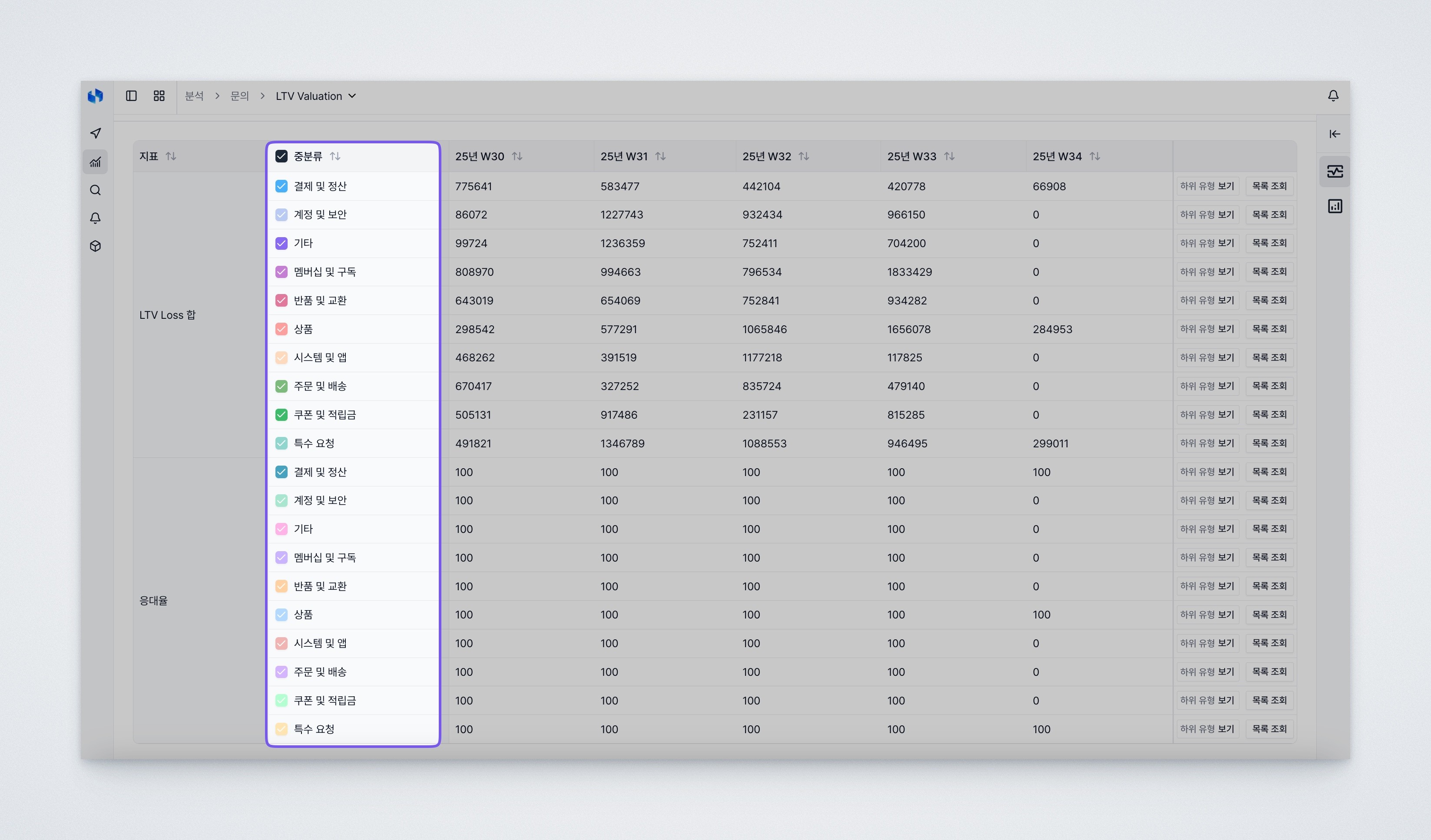 deskroom-trend-chart-multiple-unit-metrics-display