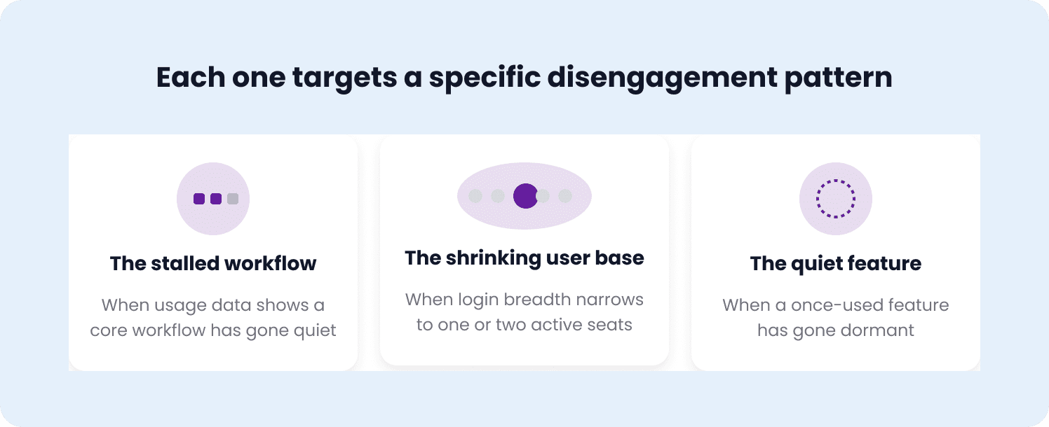 three engagement survey examples
