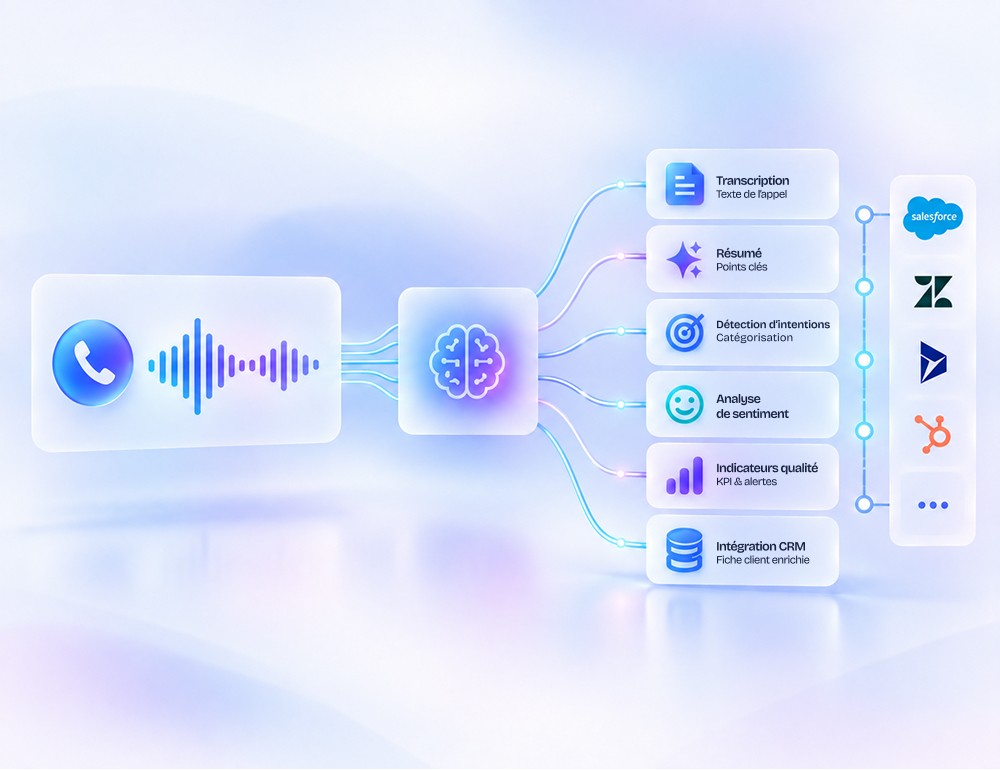 conversation client data