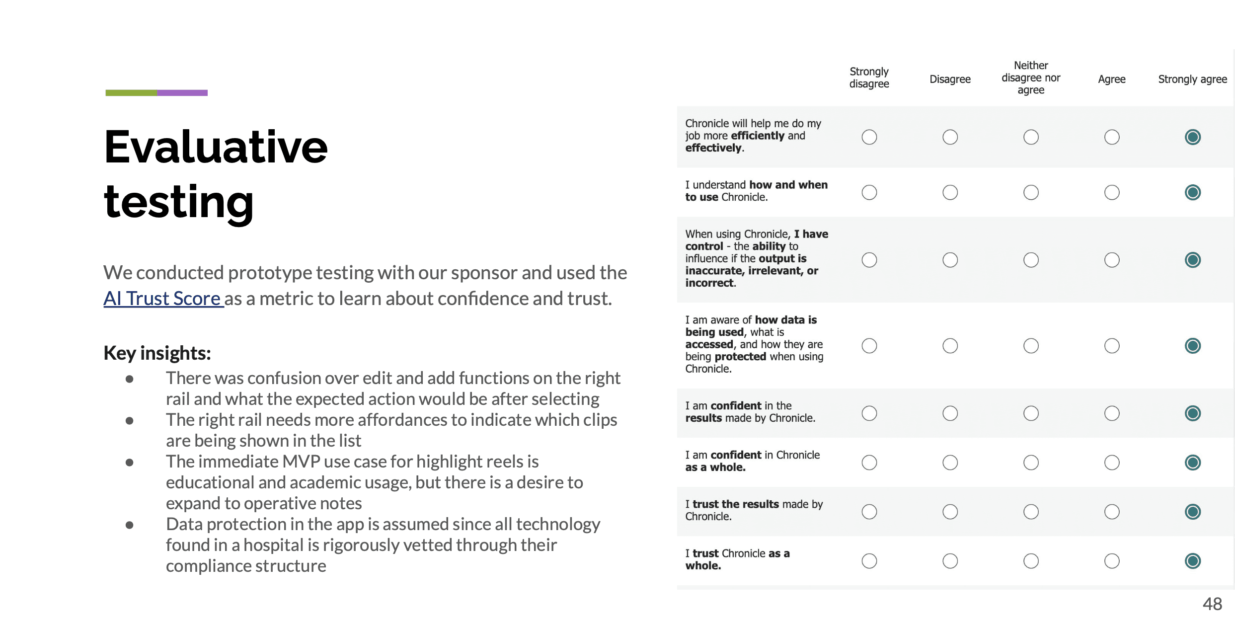 Evaluative testing artifact documenting feedback and design adjustments.
