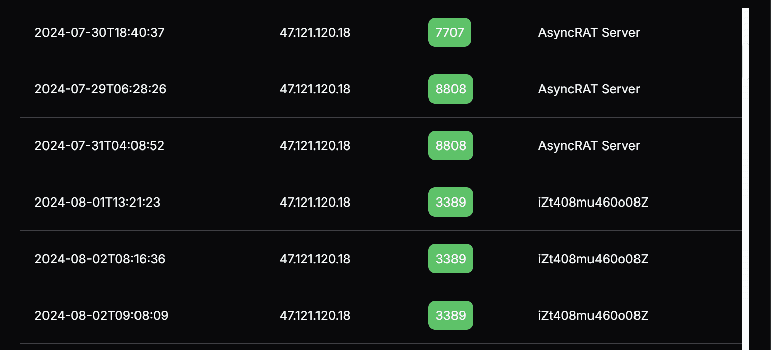 Stats from Year One