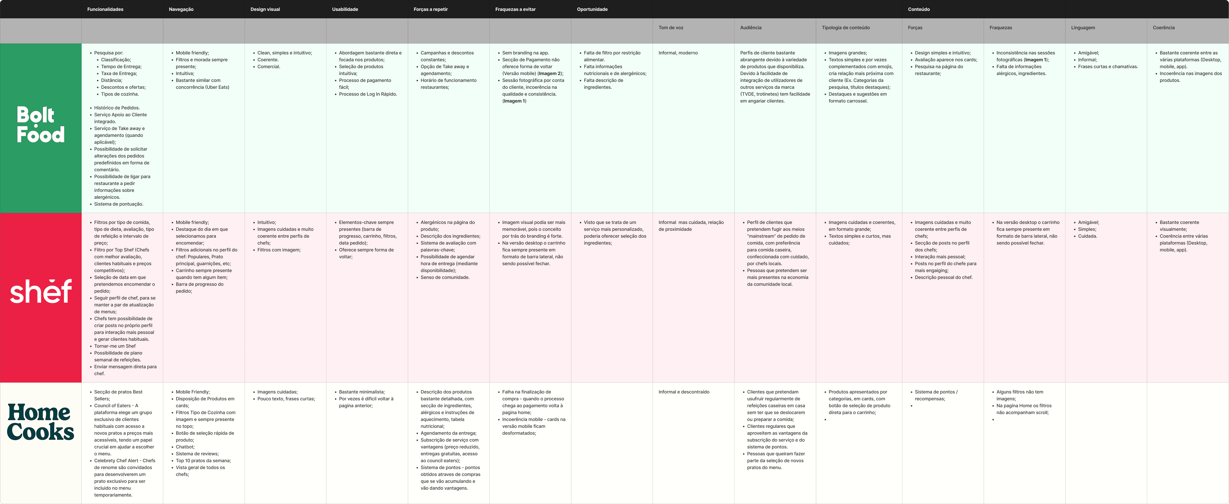 Competitor analysis 2