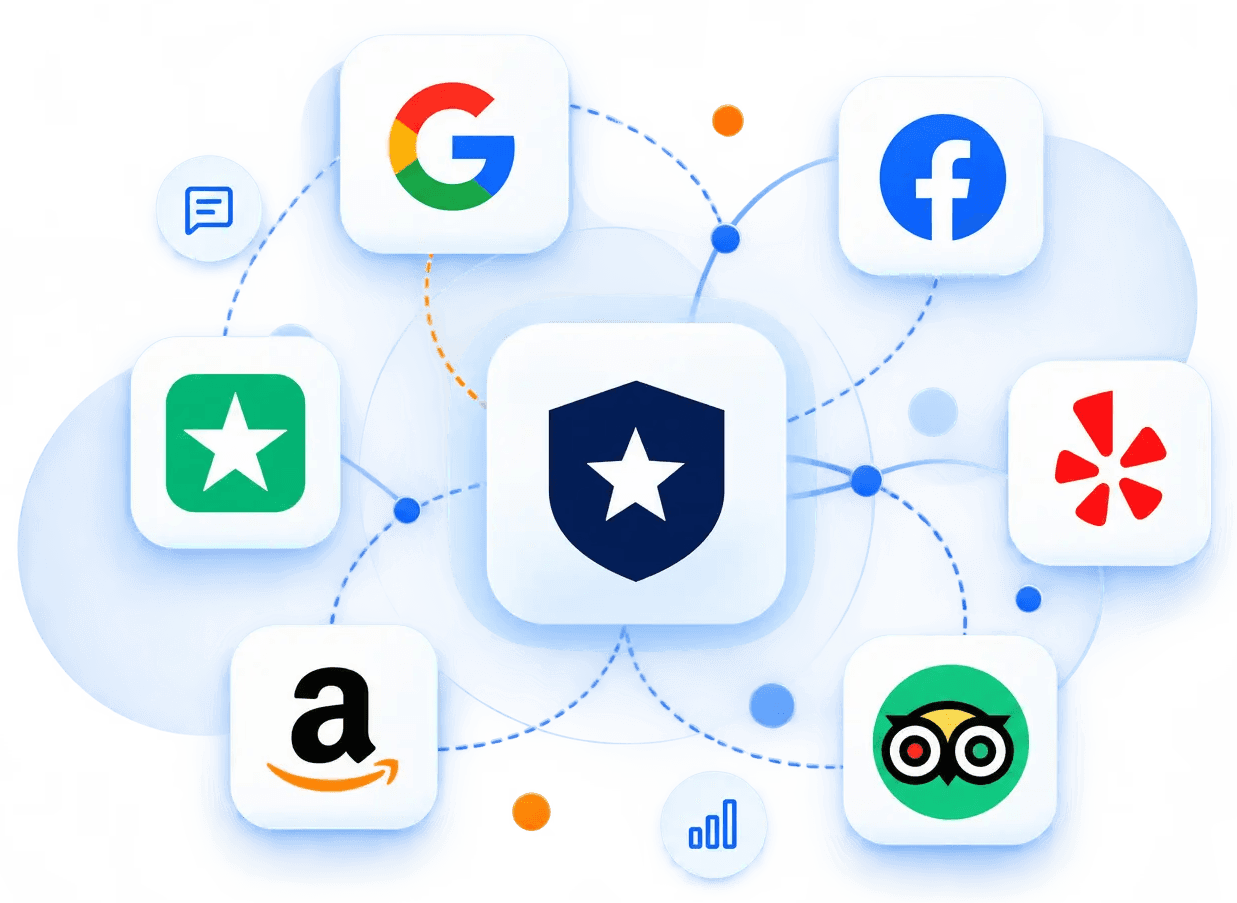 ThankRank review network hub surrounded by review platforms