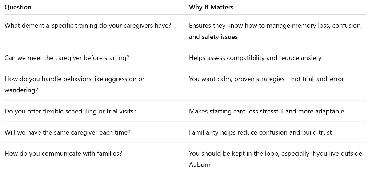 Questions to Ask Before Hiring a Dementia Care Provider In Auburn