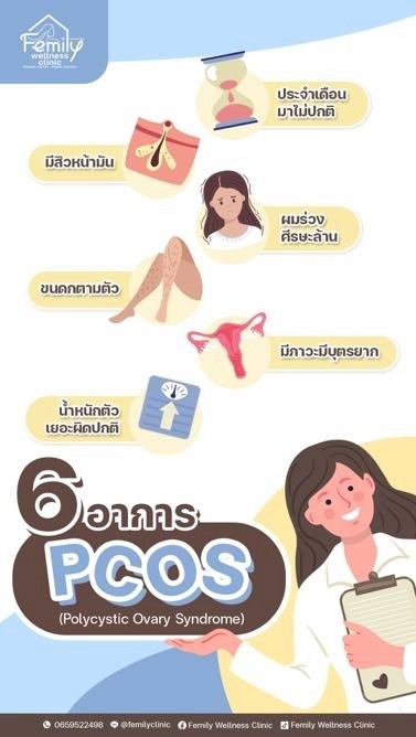 A poster of a person with various signs

AI-generated content may be incorrect.